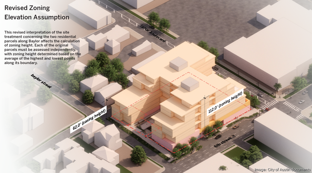 How Endeavor Real Estate's plan for Sixth and Lamar ...