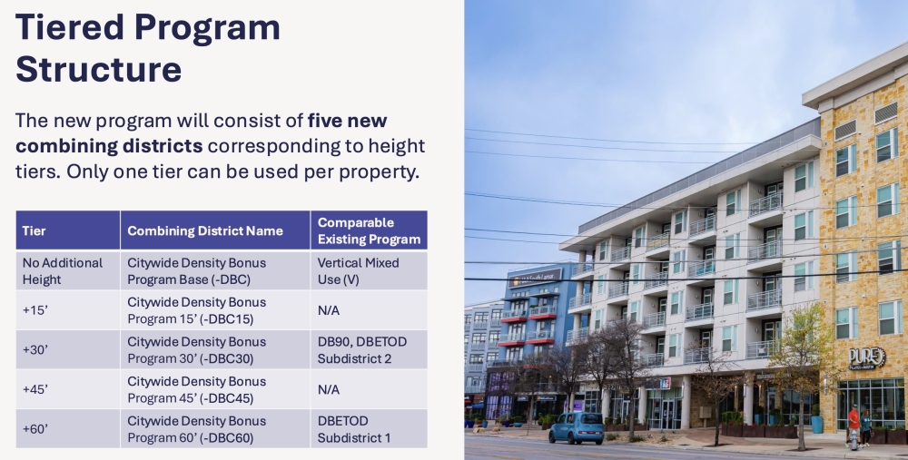 Austin unveils retooled development program for taller buildings,  affordable housing | Community Impact